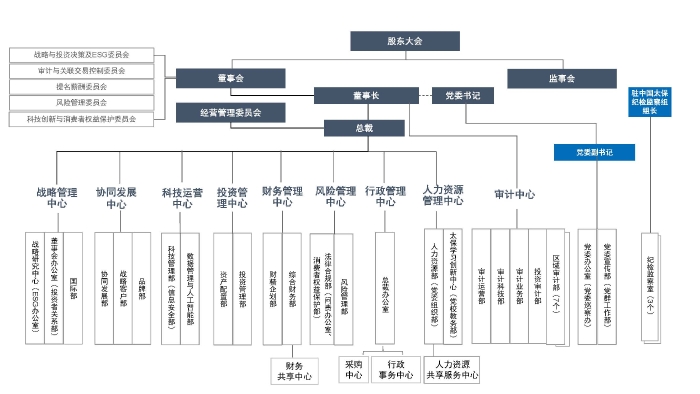 组织架构图20250326（新）